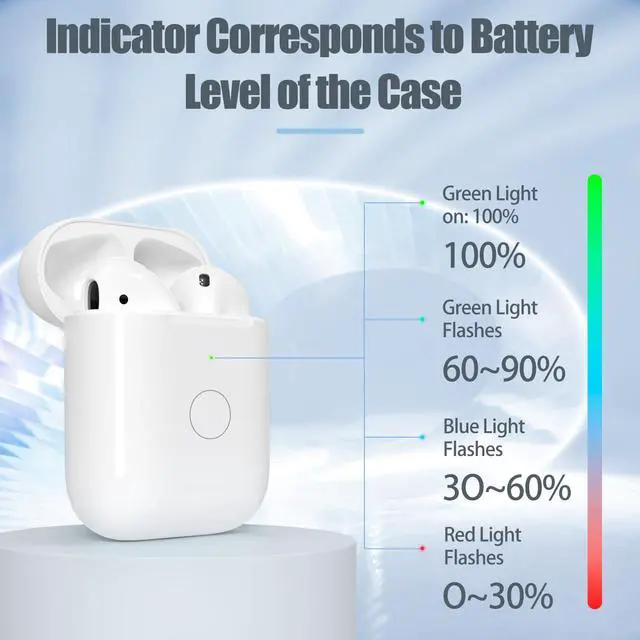 Alt view image 4 of 6 - Wireless Charging Case Only for AirPods 1st 2nd gen , Charger Case Compatible with AirPods 1/2 Gen Replacement Charger Cases, Support Bluetooth Pairing&Sync Button, Earbuds Not Included
