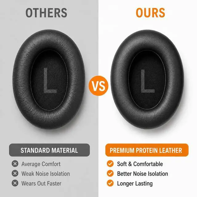 Alt view image 3 of 6 - Replacement Ear Pads for Bose 700 NC700, Memory Foam, Black | Ear Pads Cushions with Softer Protein Leather, Added Thickness for Bose 700 Wireless Noise Cancelling Headphones