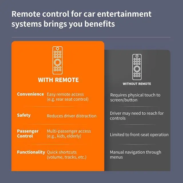 Alt view image 3 of 6 - New Replacement 2018-2024 Remote Control fit for Honda Odyssey Elite/Touring/EX-L/EX Rear DVD Entertainment 2018 2019 2020 2021 2022 2023 (Remote Part Number: 39560-THR-A020-M1)
