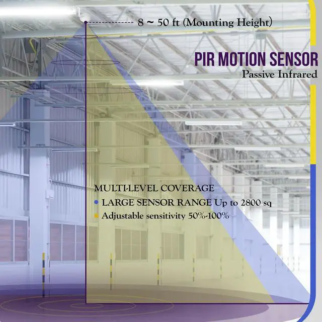 Alt view image 2 of 6 - High Bay Ceiling Motion Sensor, Passive Infrared PIR Ceiling Sensor, 360° Field of View, 2800 Sq Ft Coverage, 120-277VAC, Neutral Wire Required, Commercial/Industrial Grade, MPC-50H, White | MPC-50H P