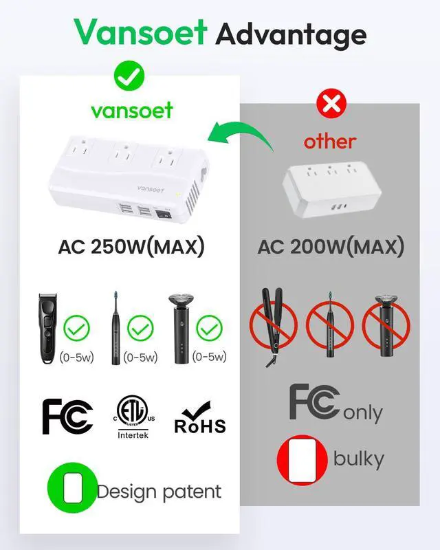 Alt view image 6 of 6 - 220V to 110V Travel Converter, Voltage Converter US to Europe, Power Converter with 3 AC Sockets and 4 USB-A Ports, Universal Plug Adapter for EU Italy Spain Germany UK France Australia Japan