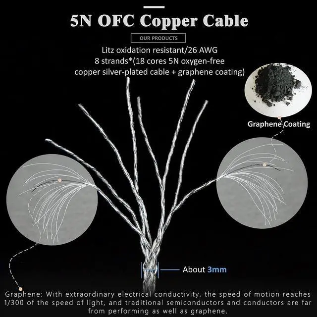 Alt view image 5 of 6 - 5N OFC Silver Plating+Graphene Mixed Braid Earphone Replacement Cables for Sennheiser IE200 IE300 IE600 IE900 (4.4mm Plug)