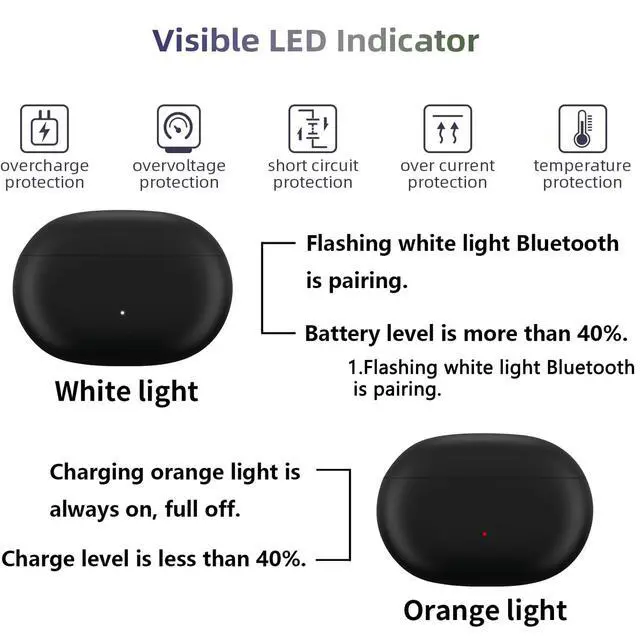 Alt view image 4 of 6 - Charging Case Replacement Compatible with Beats Studio Buds+, Charger with Bluetooth Pairing Sync Button & 660mAh Built-in Battery (Not Include Earphone)