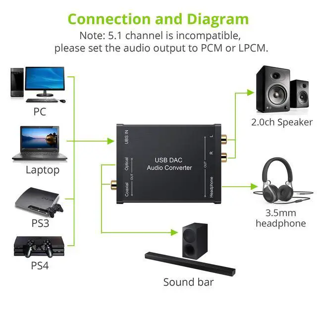 Alt view image 2 of 6 - USB to SPDIF Coaxial RCA and 3.5mm Headphone Jack Converter - Optical Audio Adapter - PCM for Windows, Mac, PS4, PS3