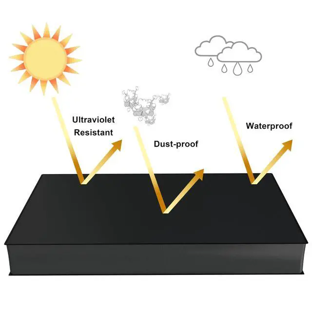 Alt view image 5 of 6 - Outdoor TV Cover 40-43 inch Weatherproof, Waterproof for Outside Flat Screen 40 to 43 inch TV, Black, 600D Thick Fabric Screen Protector with Bottom