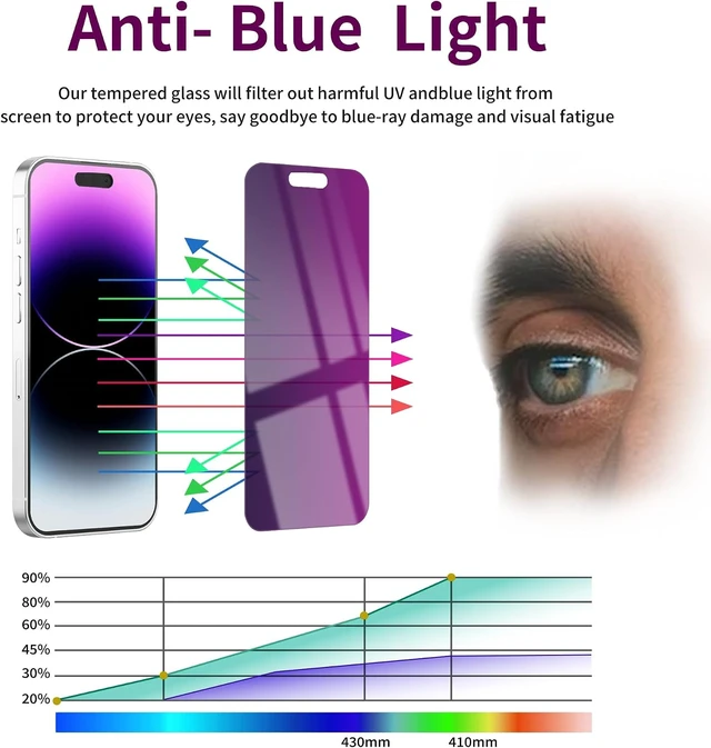 Alt view image 3 of 5 - 2 Pack Privacy Screen Protector for iPhone 14 Pro Max Purple