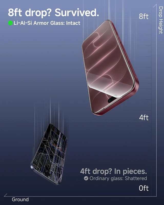 Alt view image 6 of 7 - 3 Pack for iPhone 18 Pro Max Screen Protector 2X Impact