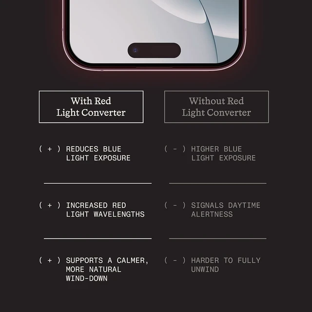 Alt view image 7 of 7 - Red Light Converter Screen Protector (iPhone 18 Pro Max)