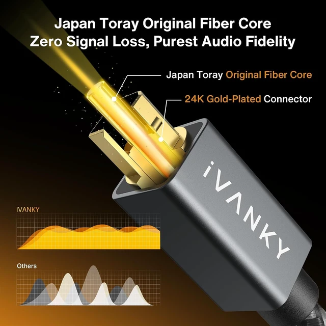 Alt view image 3 of 7 - Optical Audio Cable 10ft Toslink Fiber Optic S/PDIF Digital Audio