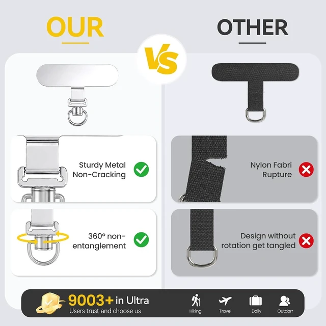 Alt view image 2 of 7 - 360° Rotatable Stainless Steel Phone Tether Tab - 3 Pack