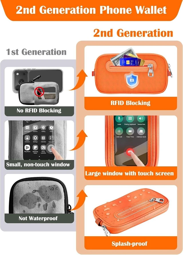 Alt view image 3 of 7 - Phone Strap Crossbody with Detachable RFID Wallet
