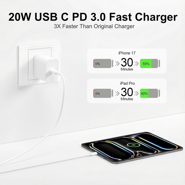 Alt view image 3 of 7 - iPad Charger Fast Charging 20W USB C Charger 10FT & 6FT USB C to C Cable