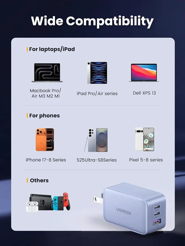 Alt view image 7 of 7 - Nexode 65W USB C Charger Block 3-Port Wall Charger Fast Charging