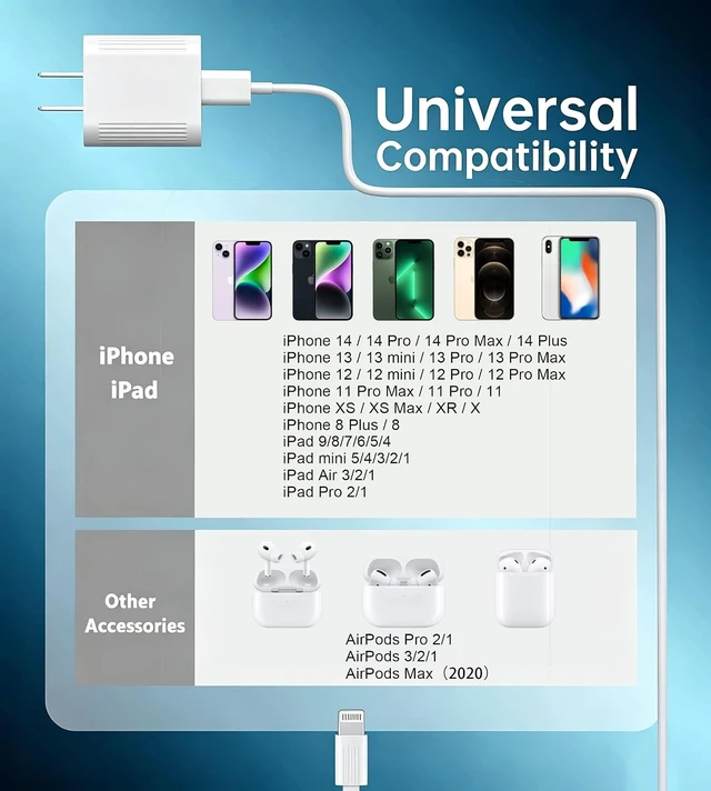 Alt view image 7 of 7 - iPhone Fast Charger Cable Fast Charger iPhone 20W PD USB C Wall Charger Type C Power Adapter Lightning Cable Fast Charging Plug Compatible with iPhone14/13 Pro/12/11/XS/Max/XR/X/8 Plus/SE 2022 iPad