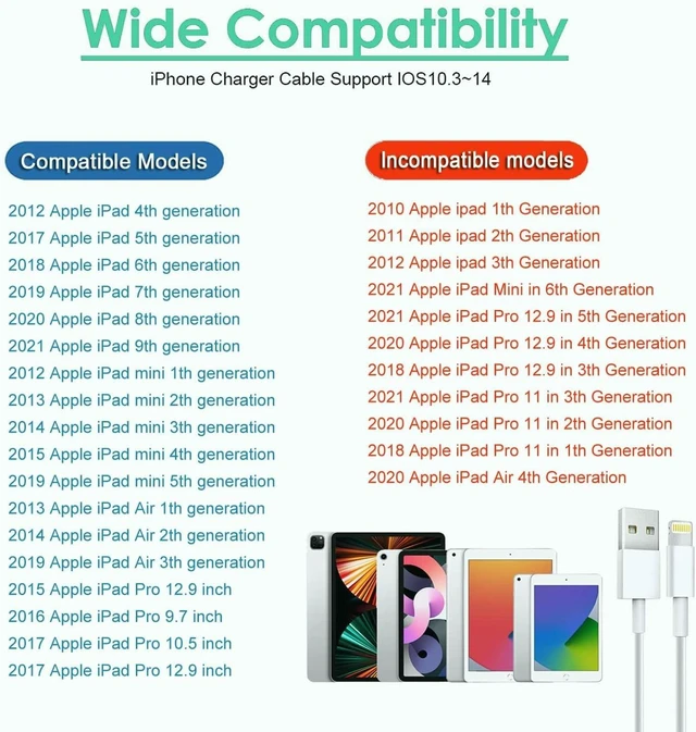 Alt view image 6 of 7 - iPad Charger Fast Charge iPhone 10FT i-Pad Charging Cord 12W i Pad Charger Fast Charging Block Foldable Portable Travel Plug with Extra Long Lightning Cable Cord Compatible with iPad/iPhone/Airpod