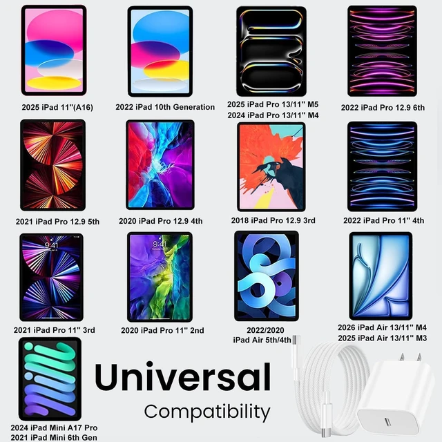 Alt view image 6 of 7 - 2Pack USB C Fast Charger for iPad Pro 13/11/12.9 inch iPad A16/10th Generation iPad Air 13/11 inch/5th/4th/Mini 20W Type C iPad Charger Fast Charging with 6FT Woven USB C to C Charging Cord Cable