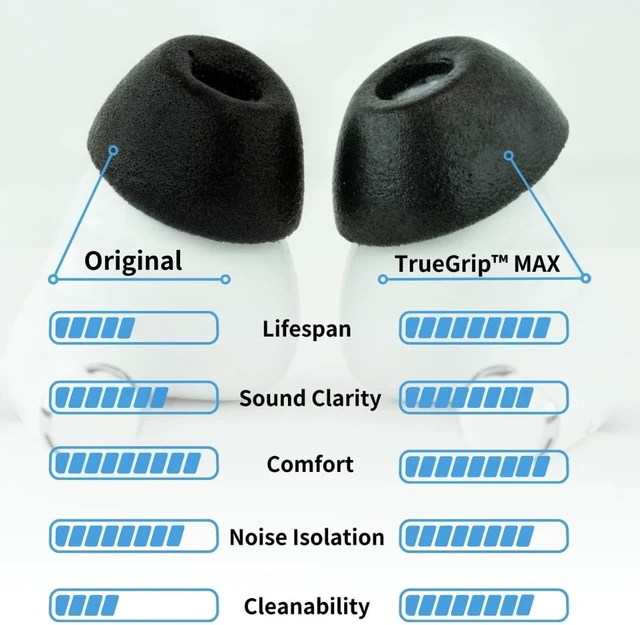 Alt view image 2 of 7 - Comply TrueGrip MAX Premium Memory Foam Replacement Earbud Tips