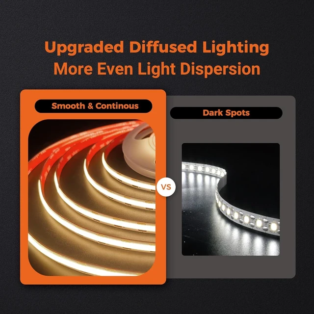 Alt view image 5 of 7 - 3000K COB LED Strip Lights Warm White 24V DC Premium Tape Light with Strong 3M VHB Tape CRI 95 UL Listed Cuttable Dimmable for Panels Artwork Highlighting (NO Power Supply)