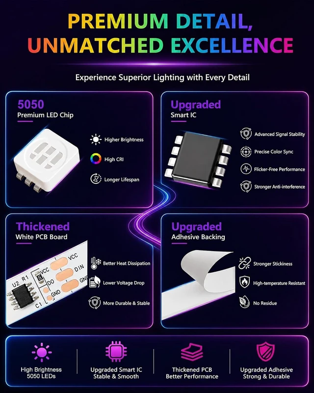 Alt view image 3 of 7 - LED Strip Lights 100FT Smart IC RGB Lights for Bedroom Segmented DIY