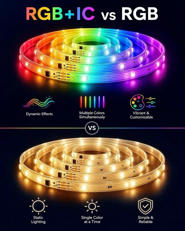 Alt view image 2 of 7 - LED Strip Lights 100FT Smart IC RGB Lights for Bedroom Segmented DIY