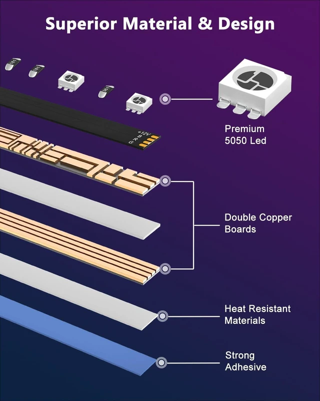 Alt view image 4 of 7 - 32.8ft LED Strip Lights RGB 5050 Color Changing LED Light Kit Ultra Brighter 300LEDs Flexible Light Strips with RF Remote and UL Power Supply for Home Room Party TV Bedroom