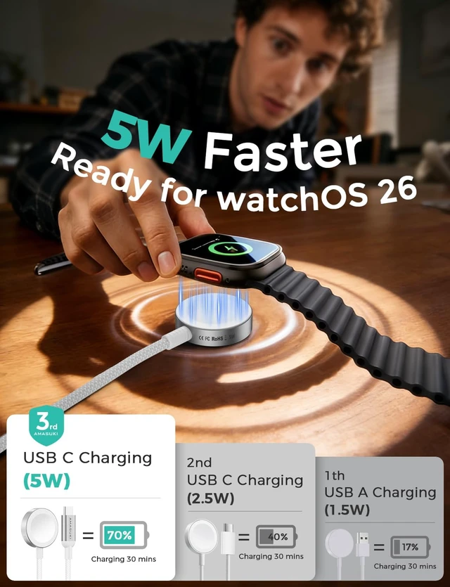 Alt view image 2 of 7 - 2026 Fast 5W for Watch Charger USB C Fast Charging iWatch Charger Magnetic Wireless Compatible with iWatch Ultra 4/3/2/1 12 11 10 9 SE3 Travel/Home Essentials Accessories-3.3FT/Braided