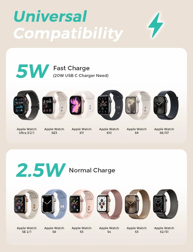 Alt view image 4 of 7 - 2026 Fast 5W for Watch Charger USB C Fast Charging iWatch Charger Magnetic Wireless Compatible with iWatch Ultra 4/3/2/1 12 11 10 9 SE3 Travel/Home Essentials Accessories-3.3FT/Braided