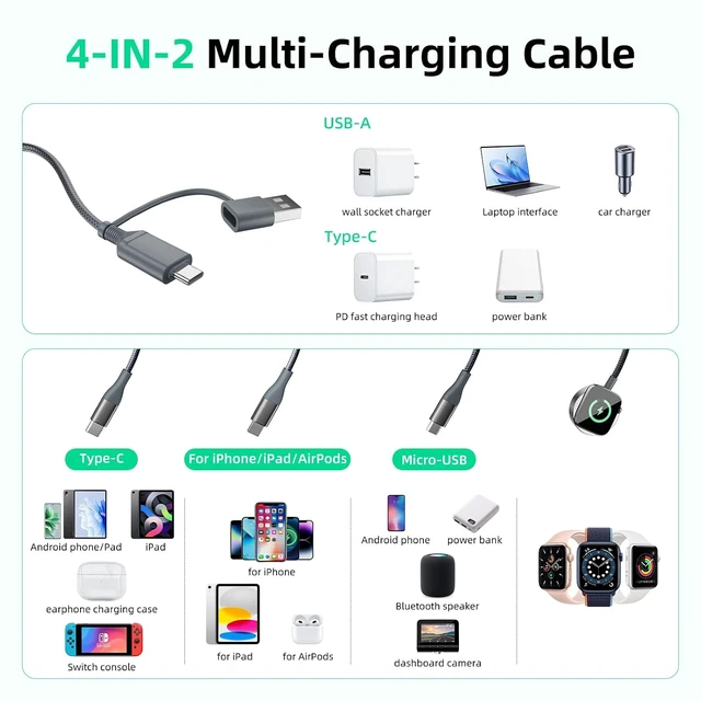 Alt view image 4 of 5 - 4-in-2 Multi Charging Cable with Smartwatch Charging Grey-5FT