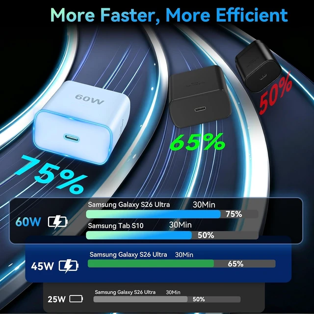 Alt view image 4 of 6 - 60W Super Fast Charger USB Type C Android Phone Charger Fast Charging Cord