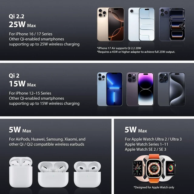 Alt view image 6 of 7 - STRONG TriMag Qi2.2 25W 3 in 1 Wireless Charging Station Fast Charger