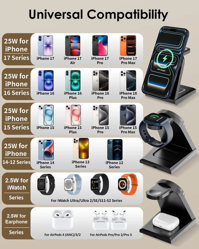 Alt view image 5 of 7 - 3 in 1 Wireless Charger iPhone Charging Station 25W Magnetic Charger for iPhone 17 16e 15 14 13 12 Pro Max Wireless Charging Station Fast Desk Mag Safe Stand for iWatch 11 10 9 8 7 6 5 3