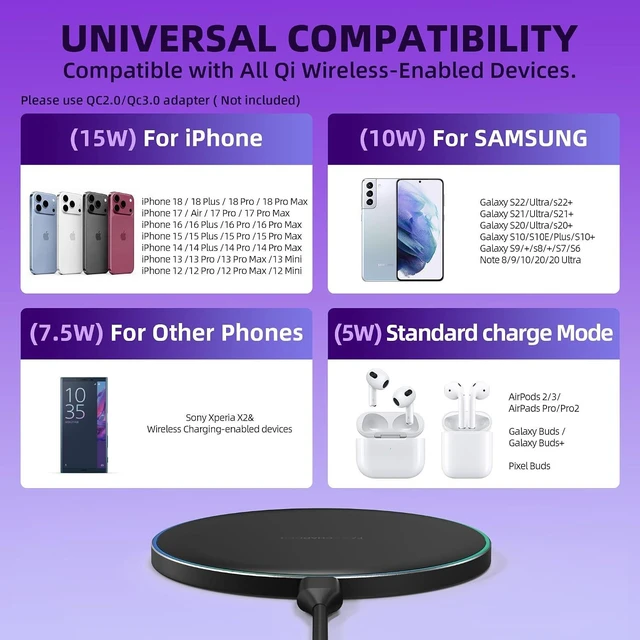 Alt view image 2 of 7 - Wireless Charger Compatible with iPhone 18 17 16 15 14 13 12 11 Pro Max/Mini/Plus/XR/X/8 15W Max Fast Wireless Charging Pad Mat for Galaxy S23/S22/S21/S20/S10 Galaxy Buds