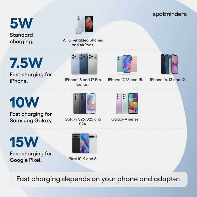 Alt view image 6 of 7 - SPOTMINDERS Magnetic Wireless Charger with Stand 15W Qi Fast Charging Pad for iPhone AirPods Android & Spotminders Tracking Card Built-in 1m USB-C Cable Non-Slip Cooling No AC Adapter