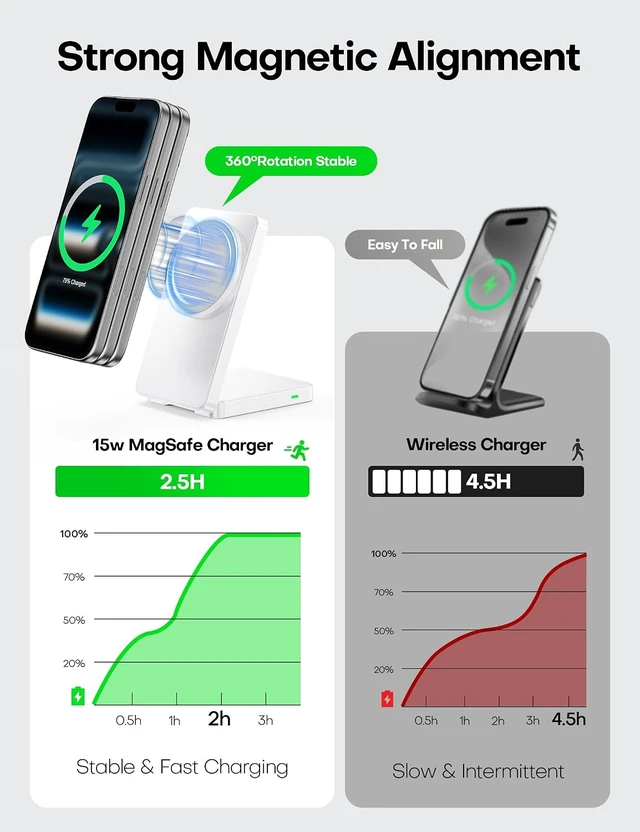 Alt view image 3 of 7 - Foldable for Magsafe Charger Wireless Charger for iPhone 12-17/Black