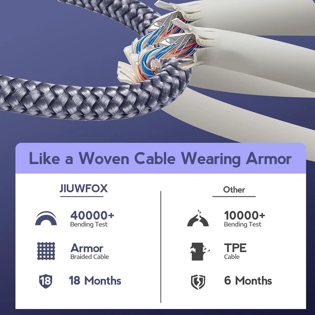 Alt view image 7 of 7 - USB C to USB C Cable 60W Fast Charging 5-Pack 3/3/6/6/10 ft