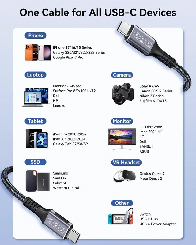 Alt view image 7 of 7 - USB C to USB C Cable 20Ft 240W Fast Charging 20Gbps Data 4K 60Hz Video
