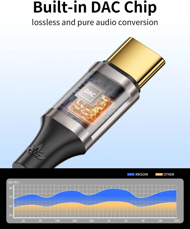 Alt view image 2 of 7 - USB Type C to 3.5mm Female Headphone Jack Adapter USB-C to Aux Audio Dongle Cable Compatible with iPhone 17 Air 16 15 Pro Max Galaxy S23-S21 Ultra Pixel 9 8 Pro