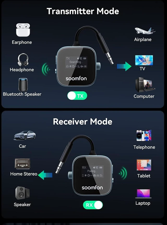 Alt view image 6 of 7 - Airplane Bluetooth 5.3 Transmitter Receiver for TV to 2 Headphones