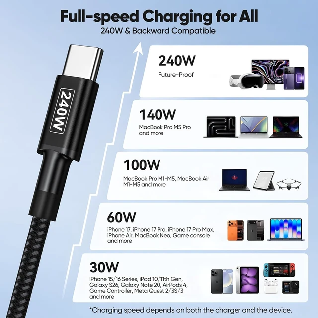 Alt view image 2 of 7 - USB C to USB C Cable 3ft 240 Watt Fast Charging USBC Charger Cord Black