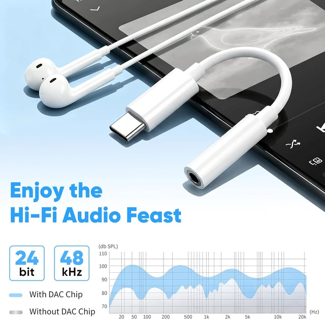 Alt view image 2 of 7 - USB C to 3.5mm Headphone Jack Adapter 20-Pack HiFi Type C to AUX White