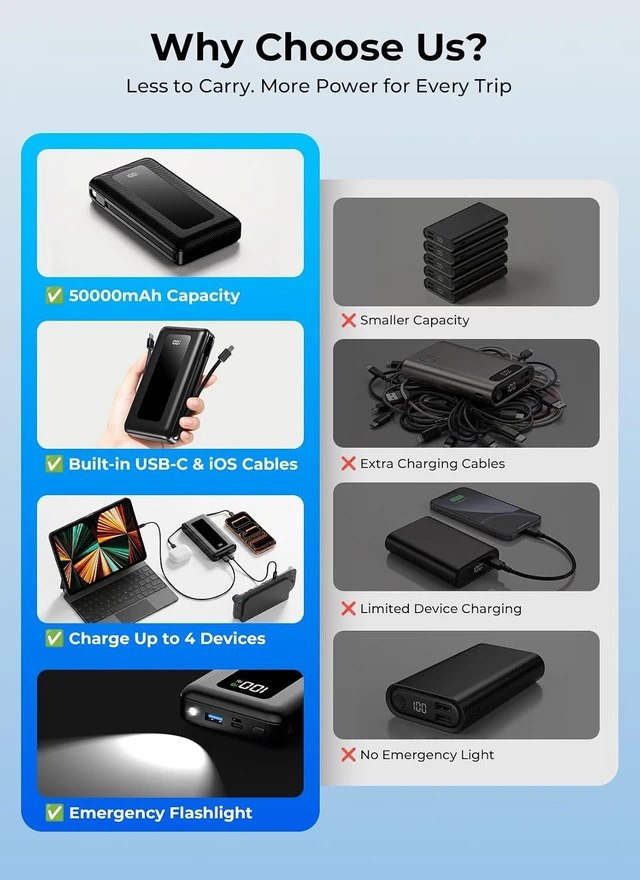 Alt view image 2 of 7 - 50000mAh Portable Charger Power Bank Fast Charging with Built in Cables