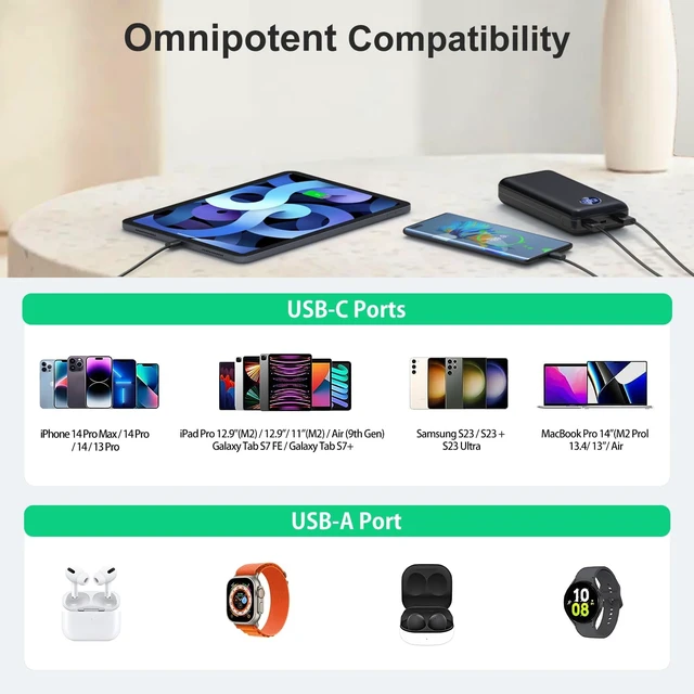 Alt view image 7 of 7 - 40000mAh 22.5W Fast Charge Portable Charger for 3-Devices Power Bank