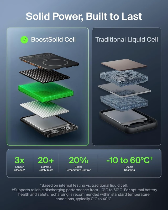 Alt view image 3 of 7 - 5000mAh Magnetic Power Bank 5K Qi2 15W Wireless Charger for Travel