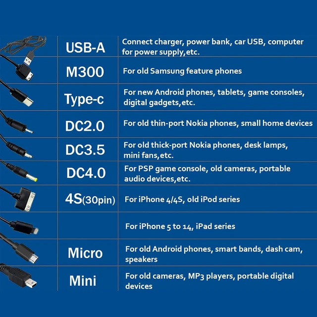 Alt view image 4 of 7 - 10 in 1 Multi Universal USB Charging Cable