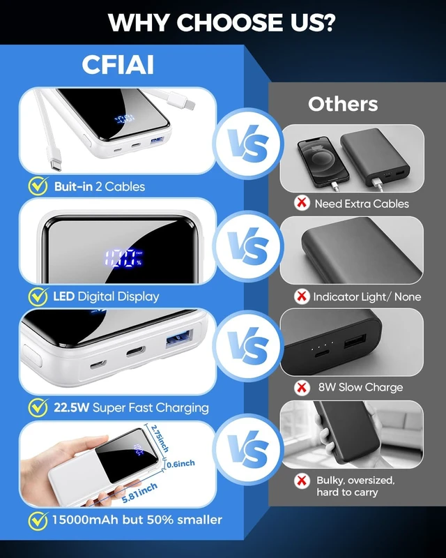 Alt view image 2 of 7 - Portable Charger 15000mAh Slim Power Bank with Built in Cables