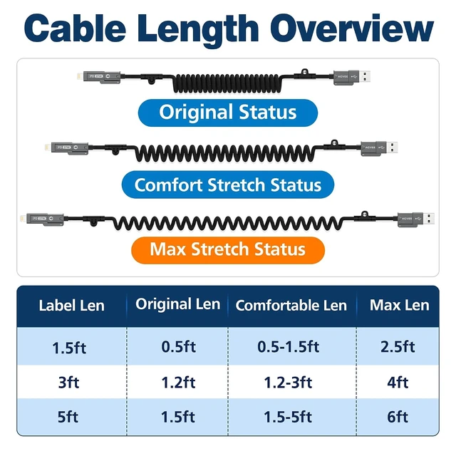 Alt view image 7 of 7 - 1.5ft 4-in-1 Coiled Multi Charging Charger Data Sync Cable