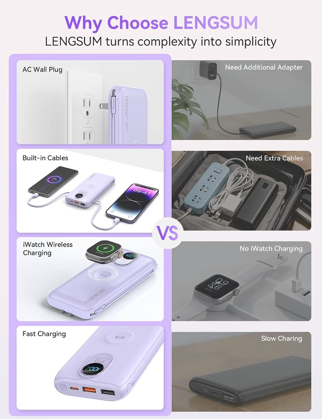 Alt view image 2 of 7 - Portable Charger Power Bank 10000mAh PD20W w/Built-in Cables & AC Plug