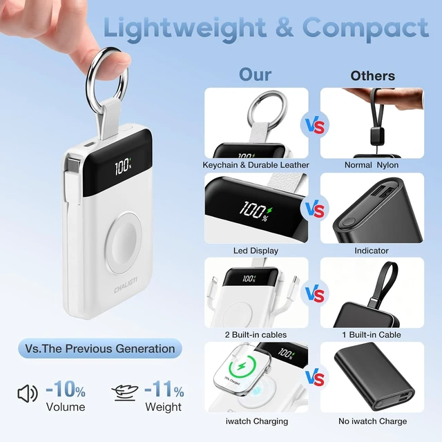 Alt view image 3 of 7 - 5000mAh Portable Charger 4 in 1 with Display 20W Power Bank&iWatch Charger
