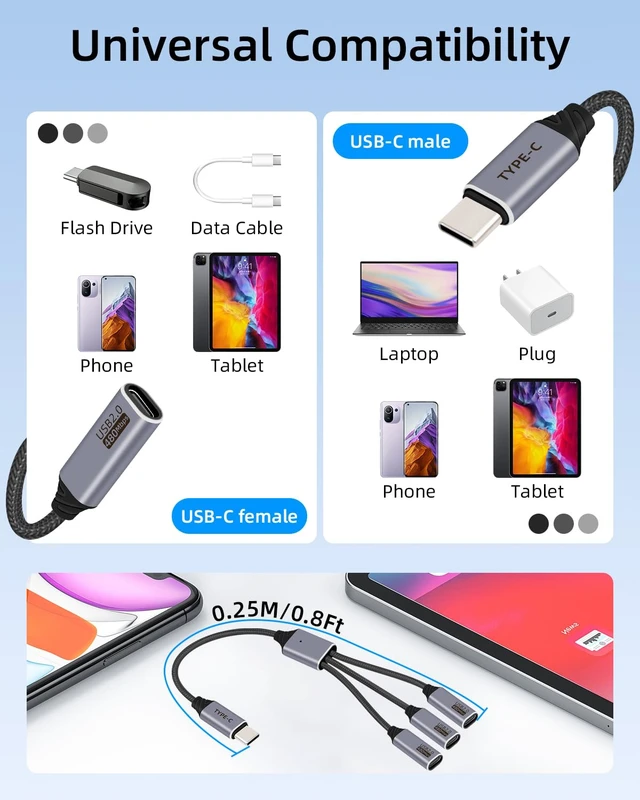 Alt view image 7 of 7 - USB C Splitter Cable 3 Port 1 Male to 3 Female 1 in 3 Out USB C Extender Hub Data & Power Charging USB 2.0 Extension Cable for Car Laptop Keyboard Mouse(25CM)