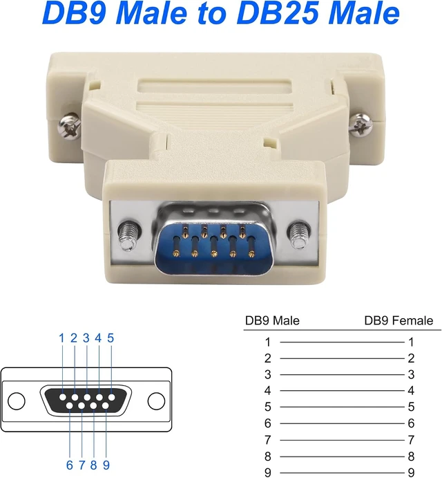 Alt view image 6 of 7 - DB9 Male to DB25 Male Serial Gender Changer Coupler RS-232 At Modem Adapter Connector For PC Serial Devices - 2 PCS